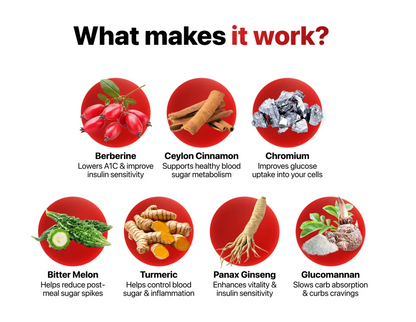 7-in-1 Blood Sugar Complex